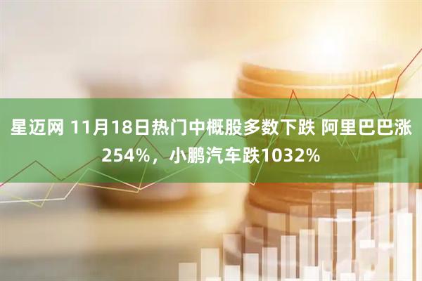 星迈网 11月18日热门中概股多数下跌 阿里巴巴涨254%，小鹏汽车跌1032%